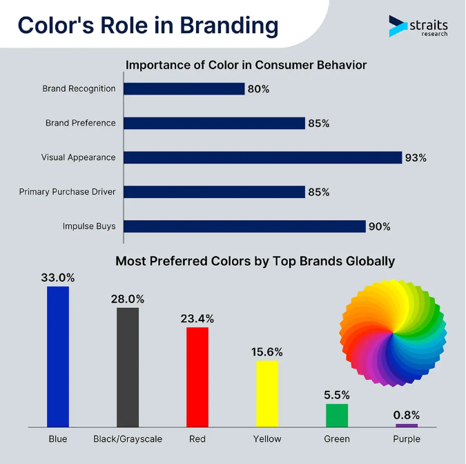 What Colors Work Best for Vehicle Wraps in Dubai